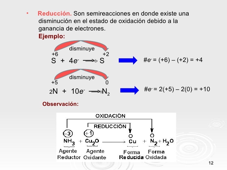 Resultado de imagen de - La tercera, la oxidación y, ligada a ella, la reducción (reacciones de óxido-reducción)