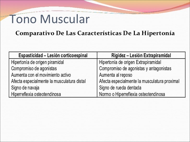 Clase 12 Tono Muscular Normal y sus alteraciones Clase 12 Tono Muscular Normal y sus alteraciones