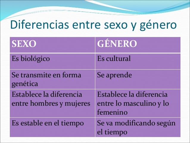 Clase 14 discriminación género (1)