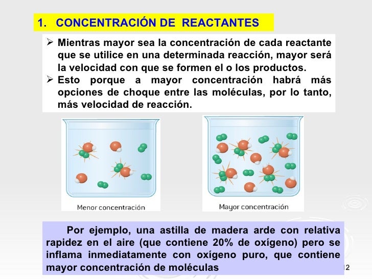 CINÉTICA QUÍMICA