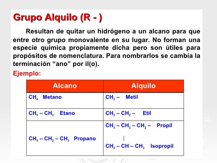 HIDROCARBUROS