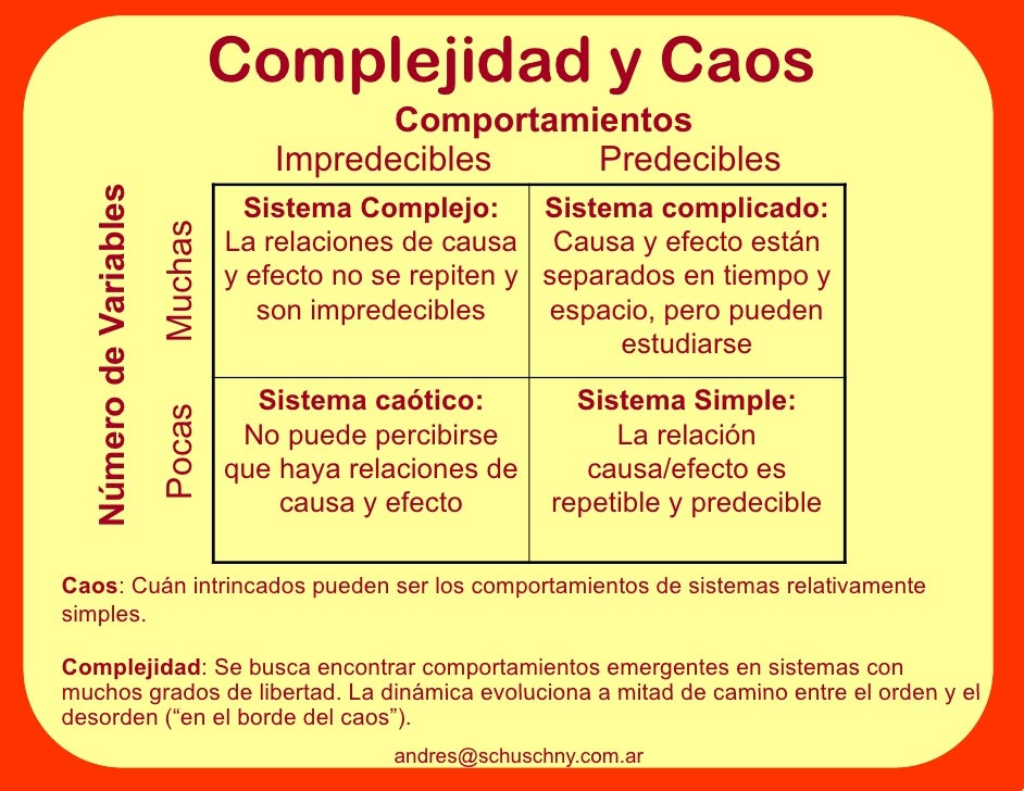 Resultado de imagen para el orden y el desorden aplicados a la economÃ­a