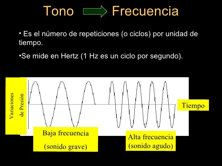 sonido sonido