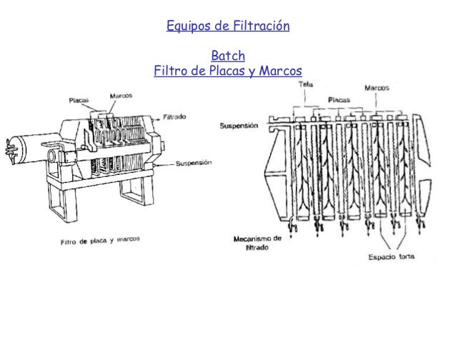 Clase2 filtracion