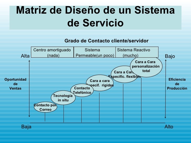 Clase3