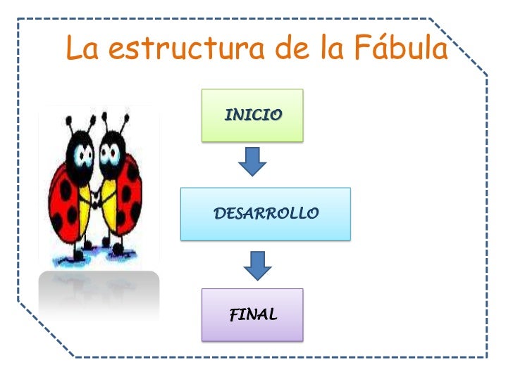 Clase 8 estructura de la fábula