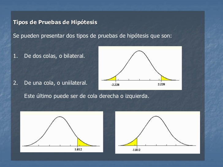 Pruebas de hipotesis