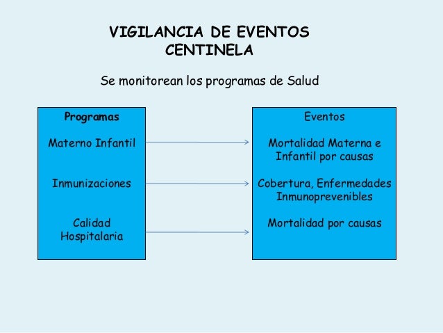 Sistema De Vigilancia De Eventos Centinela Y Riesgos