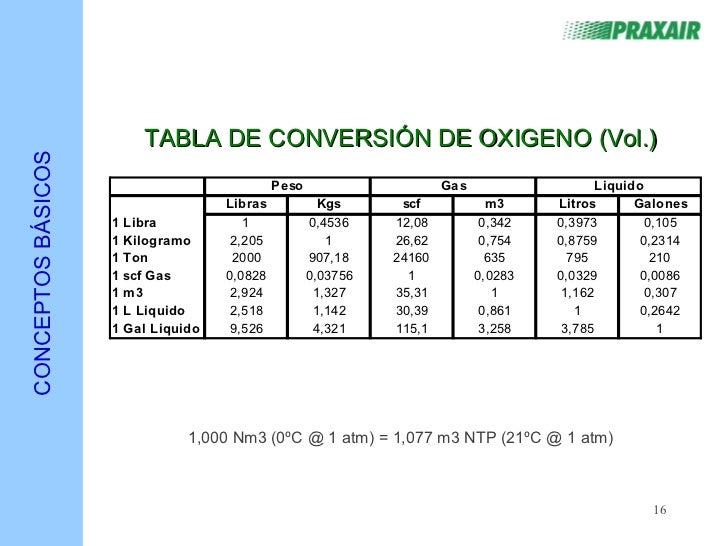 Clase de gases m