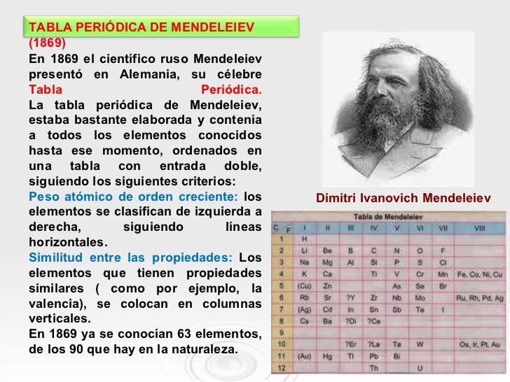 CLASE DE TABLA PERIÓDICA