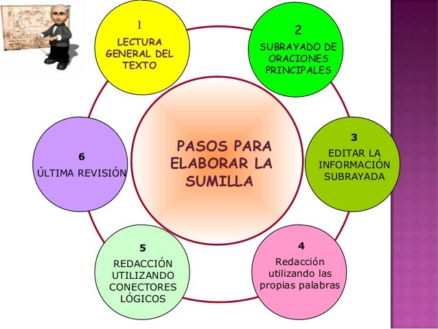 EL SUMILLADO Y EJEMPLOS