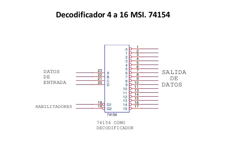 Clase MSI