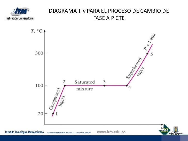 Clase no 3 termodinamica básica Clase no 3 termodinamica básica