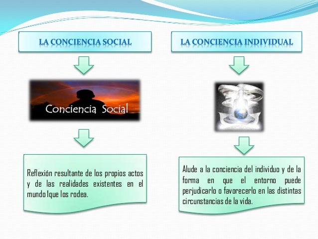 Clases de conciencia