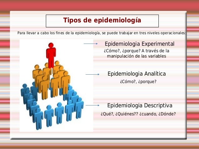 Ámbitos de la epidemiologia. 2014 UNEFM