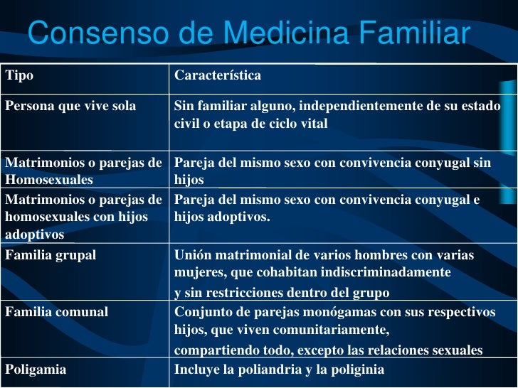 Tipos De Familia En Salud Familiar