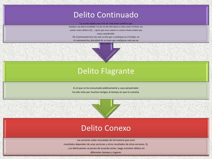 Clasificación de los tipos penales con ejemplos LP
