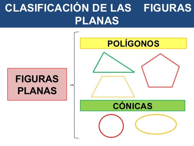 Clasificación de las figuras planas