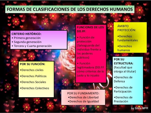 CLASIFICACIÓN DE LOS DERECHOS HUMANOS