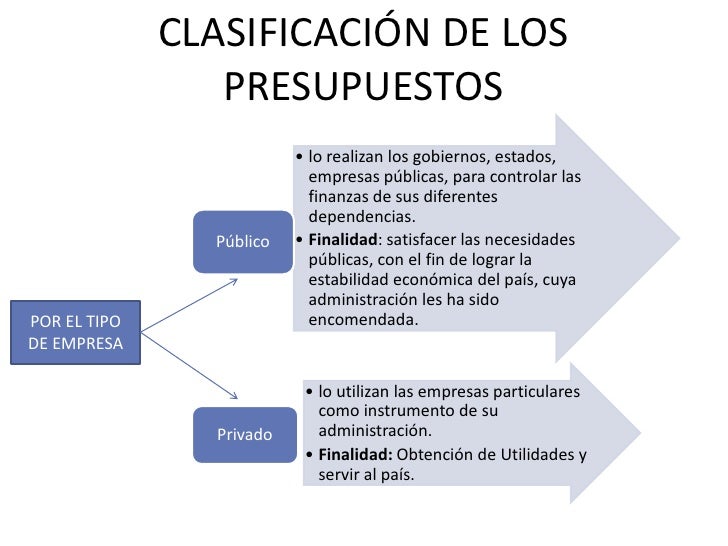 1. 04 Clasificación Presupuesto del Estado