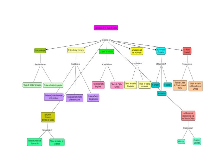 Clasificacion de los prestamos bancarios