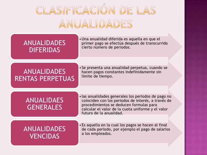 Clasificacion de anualidades