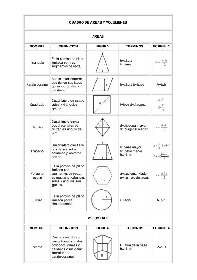 Figuras geometricas con nombre y formulas - Imagui Figuras geometricas con nombre y formulas - Imagui
