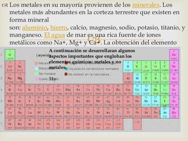 tabla periodica de los elementos quimicos metaloides - Tabla Periodica De Los Elementos Quimicos Metales Y No Metales tabla periodica de los elementos quimicos metaloides - Tabla Periodica De Los Elementos Quimicos Metales Y No Metales