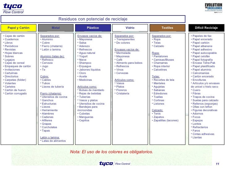 clasificacion de residuos por colores clasificacion de clasificacion de residuos por colores clasificacion de