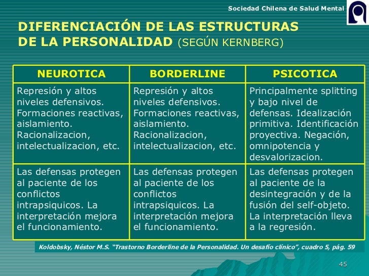 Clasificaciones de t. personalidad (dr. riquelme)