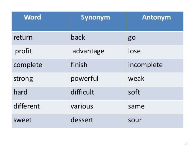 antonym of another synonyms antonyms polysemy homonym and homograph  synonyms instructional