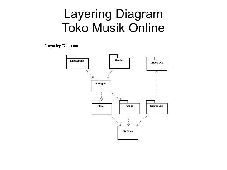 class diagram_layering _Deployment
