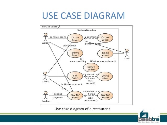 Class diagram, use case and sequence diagram