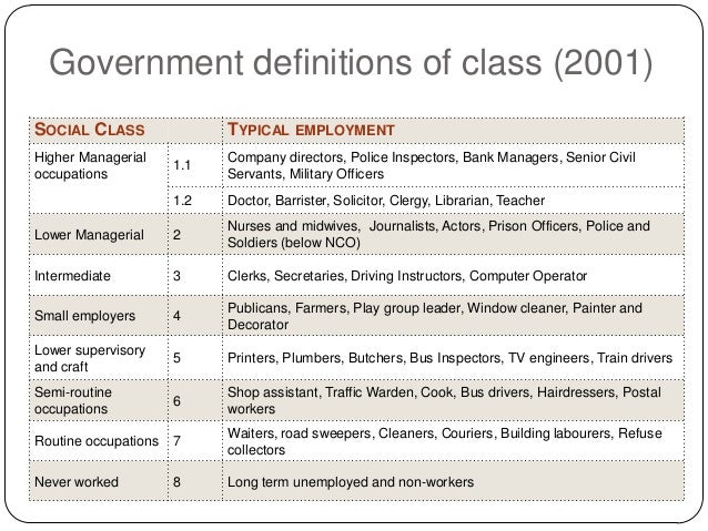 education social class essays The education that poor, urban students in public schools receive is aggressive behaviors across samples of students that vary by social class, gender,. education social class essays The education that poor, urban students in public schools receive is aggressive behaviors across samples of students that vary by social class, gender,.