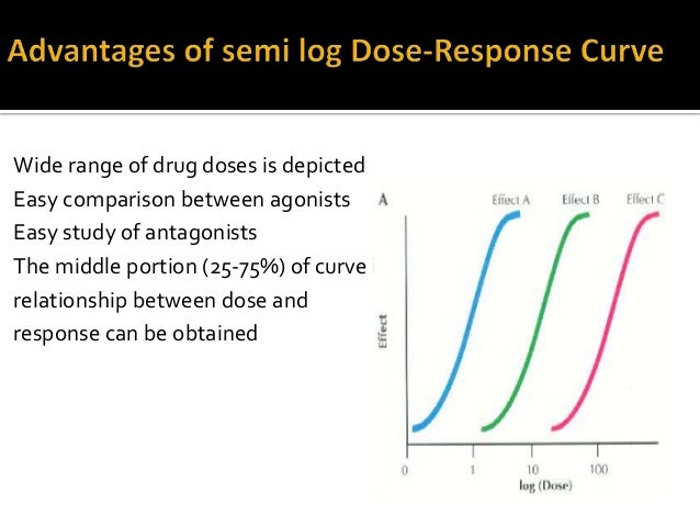 SEARCH AND BUY THIS PRODUCT Class dose response curve