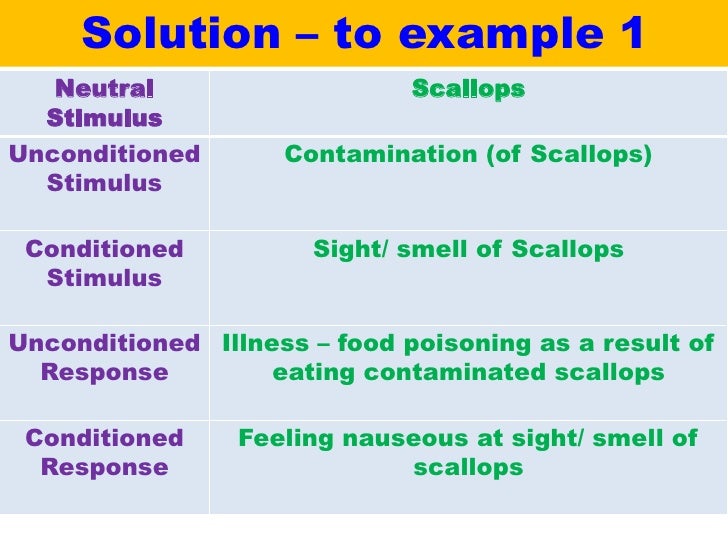 Classical conditioning VCE U4 Psych