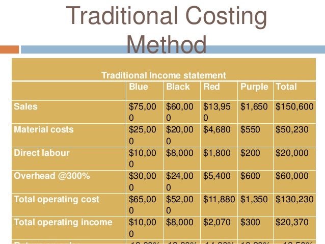 activity based costing case study Time-driven activity-based costing case analysis, time-driven activity-based costing case study solution, time-driven activity-based costing xls file, time-driven activity-based costing excel file, subjects covered activity-based costing management accounting by robert s kaplan 9 pages. activity based costing case study Time-driven activity-based costing case analysis, time-driven activity-based costing case study solution, time-driven activity-based costing xls file, time-driven activity-based costing excel file, subjects covered activity-based costing management accounting by robert s kaplan 9 pages.