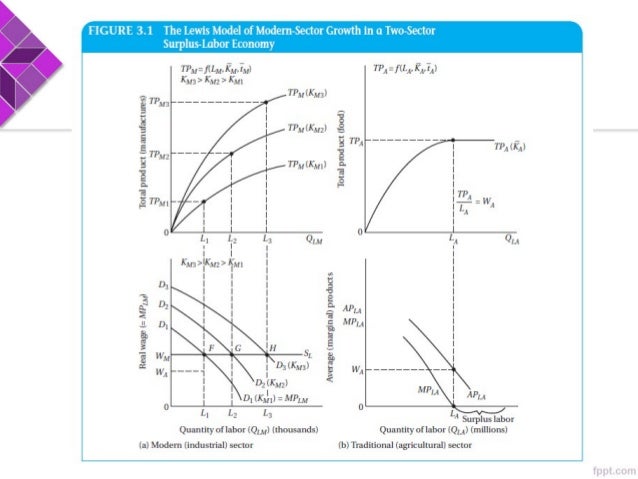 the disconnect in the rate of economic growth and the rate of growth of the quantity of labor input R&d-based economic growth: reconciling theory and evidence growth rates caused by declining fertility and economic growth continues at the same pace if. the disconnect in the rate of economic growth and the rate of growth of the quantity of labor input R&d-based economic growth: reconciling theory and evidence growth rates caused by declining fertility and economic growth continues at the same pace if.