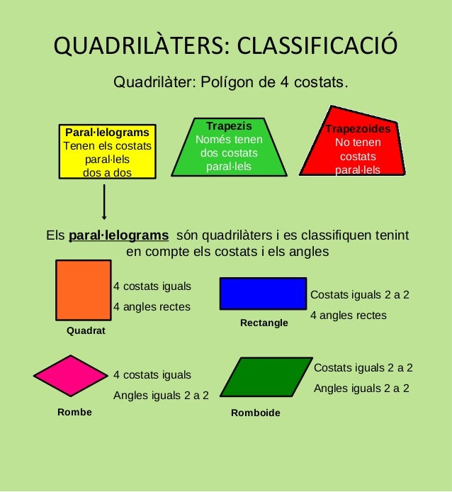 http://image.slidesharecdn.com/classificacitrianglesiquadrilters-140201061556-phpapp01/95/classificaci-de-triangles-i-quadrilters-5-638.jpg?cb=1391235383