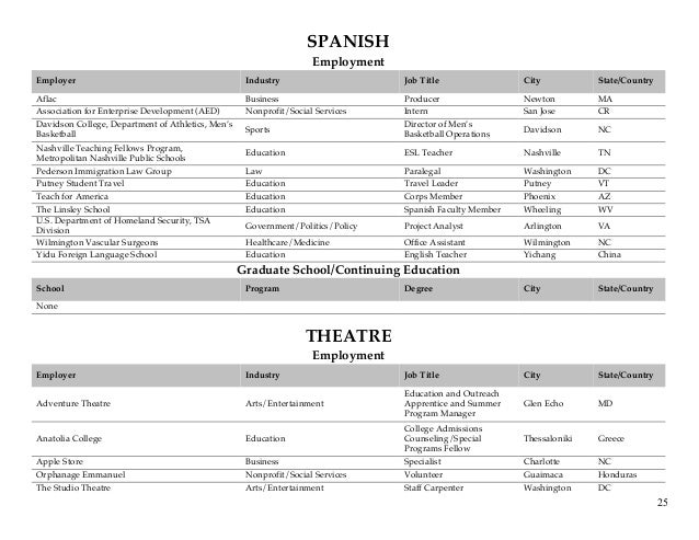 Essay Proposal Examples Good Reasons Against Abortion Essay Hvordan Skrive Essay Oppskrift Boller Persuasive Essay Example High School also Essay On Business Communication Best Buy Cover Letter Lakemanschoenmodenl Arguments For And Healthy Eating Essays