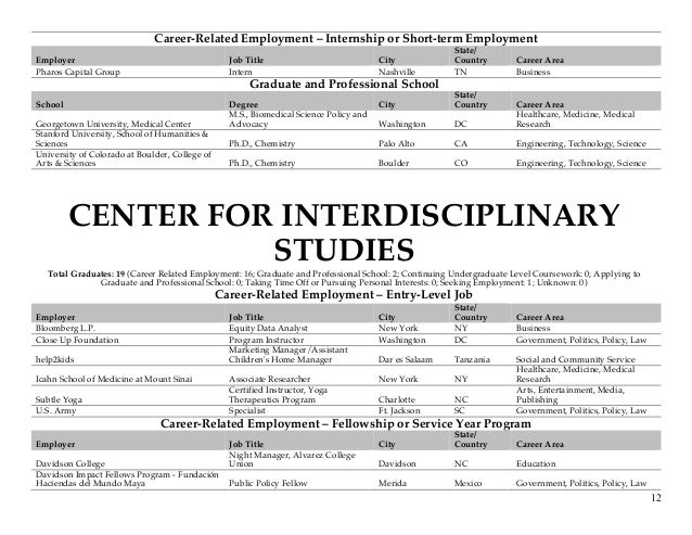 internships tampa publication fl