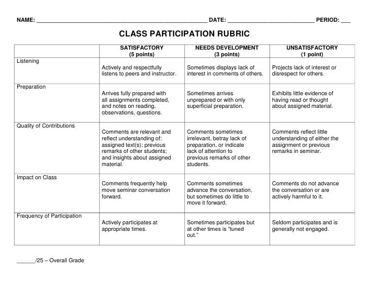 In Class Essay Rubric in class essay rubric In Class Essay Rubric in class essay rubric