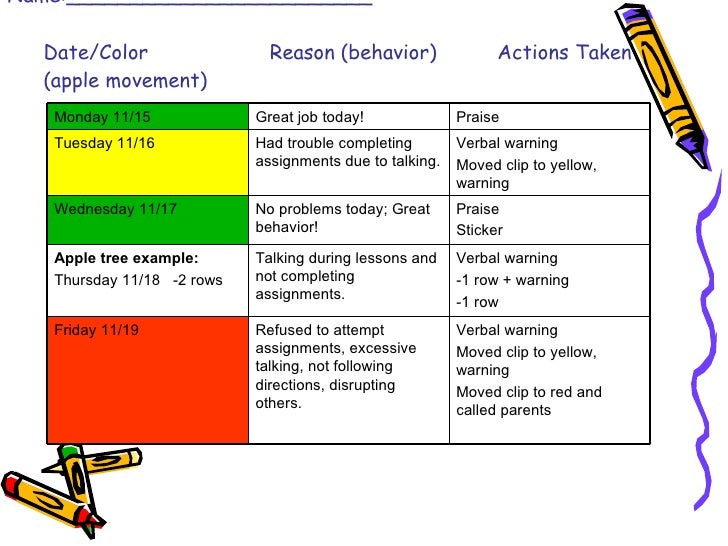 Behavior Management Plan Template from image.slidesharecdn.com