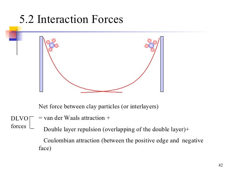 Clay Minerals And Soil Structure
