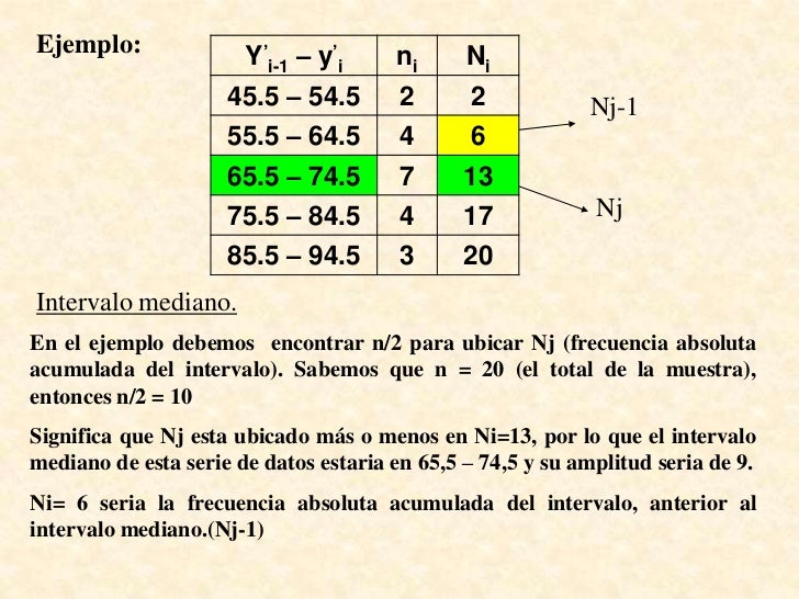 Calculo del intervalo mediano y de los cuartiles