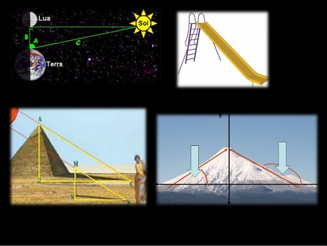 Aplicaciones De La Recta En La Vida Cotidiana Ejemplos es.slideshare.net