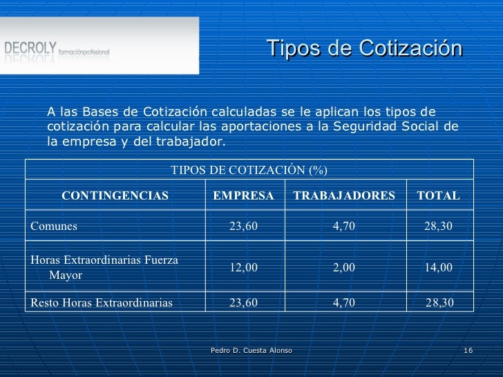 CáLculo De Las Bases De CotizacióN
