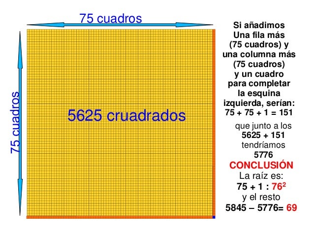 como se calcula la raiz cuadrada de un numero c 225 lculo de una raiz cuadrada por exceso y por defecto como se calcula la raiz cuadrada de un numero c 225 lculo de una raiz cuadrada por exceso y por defecto