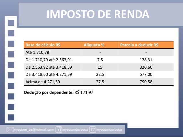 Tabela Desconto Imposto De Renda Folha De Pagamento | desconto imposto de renda 2016 tabela aliquota ir 2016 Tabela Desconto Imposto De Renda Folha De Pagamento | desconto imposto de renda 2016 tabela aliquota ir 2016
