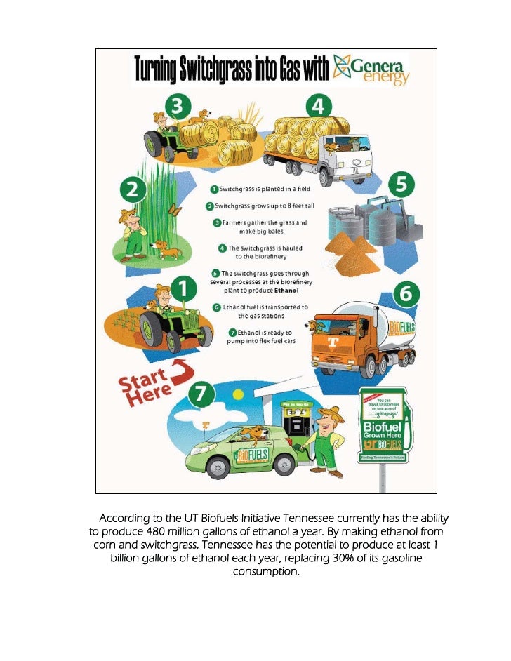 what is ethanol made of